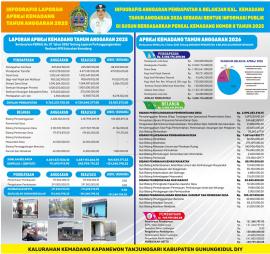 INFOGRAFIS Pelaksanaan APBKal T.A 2025